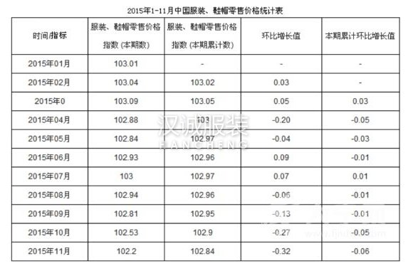 快時尚要怎么救？看ZARA 優(yōu)衣庫如何度過零售危機(jī)